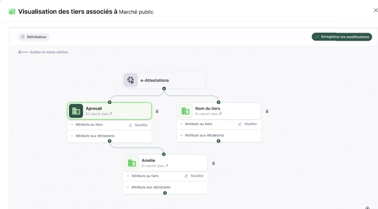 Dashboard Aprovall visualisation des tiers associés