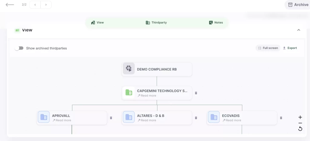 View UI Aprovall Demo compliance