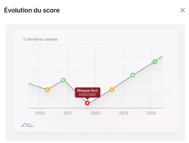 Évaluation du score financier plateforme Aprovall