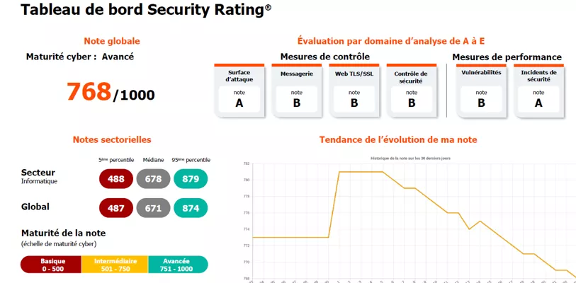 Tableau de bord security rating