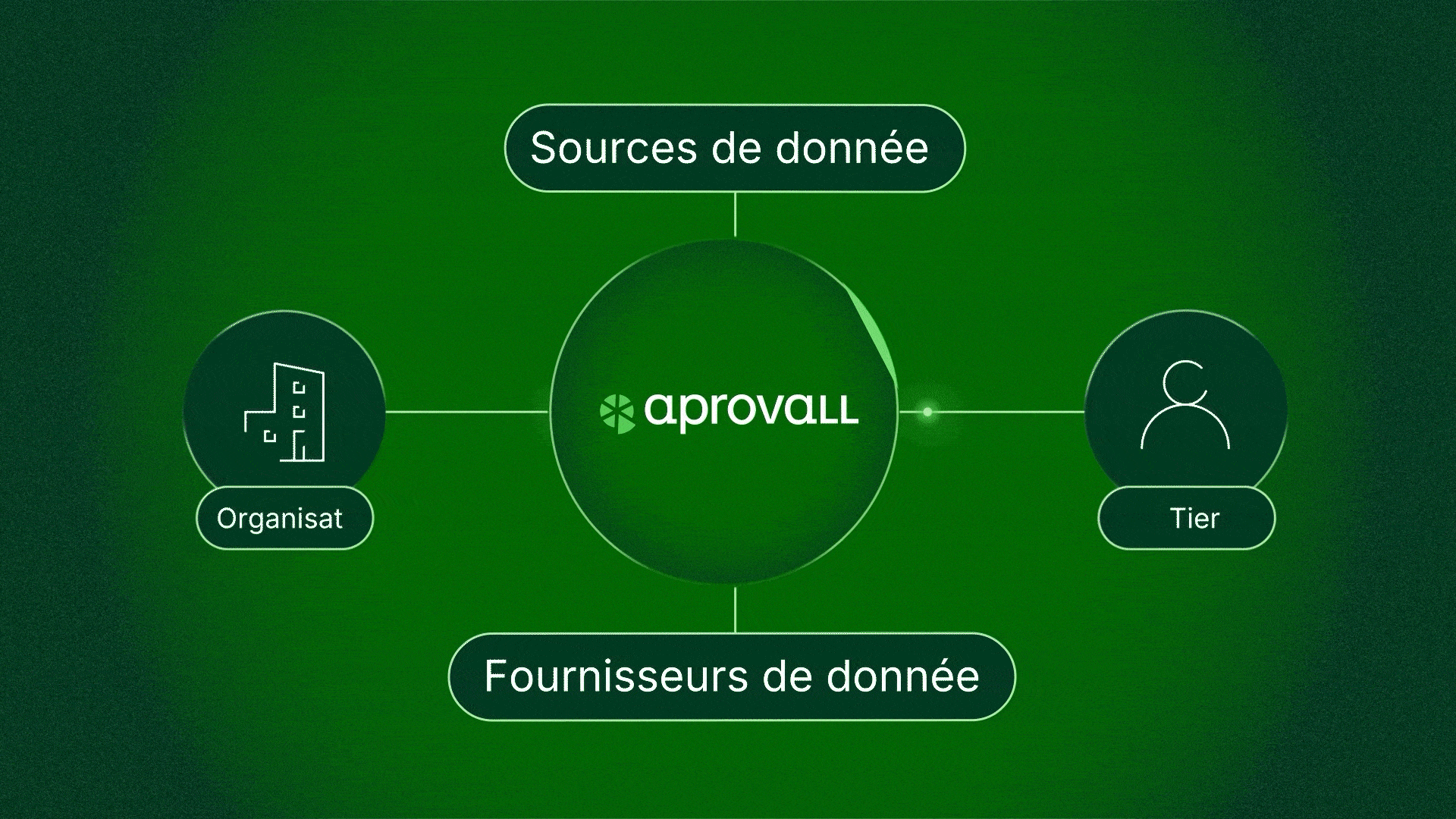 Vidéo de présentation d'Aprovall