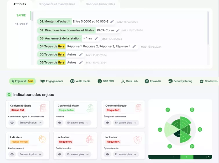 Risque financier : exemple de score de survie pour évaluer un fournisseur