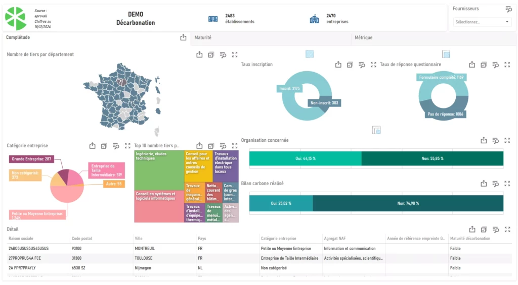 Résultat : un TPRM étendu et scalable